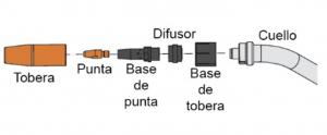 Lo que deben saber acerca de la antorcha de soldadura MIG/MAG
